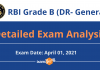 RBI Grade B (DR-General) Exam Analysis 2021