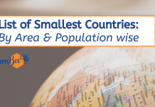 Smallest Countries