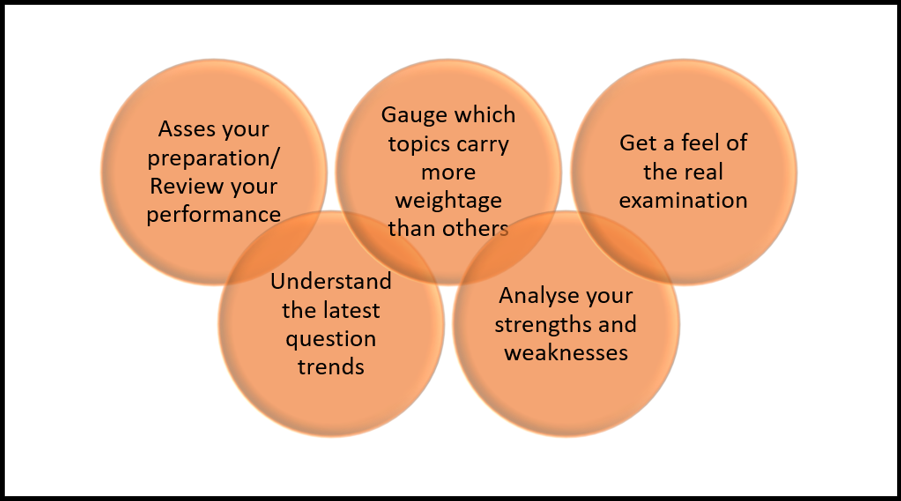 SEBI Grade A Online Mock Test