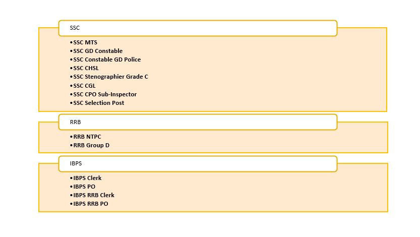 NRA CET Exam