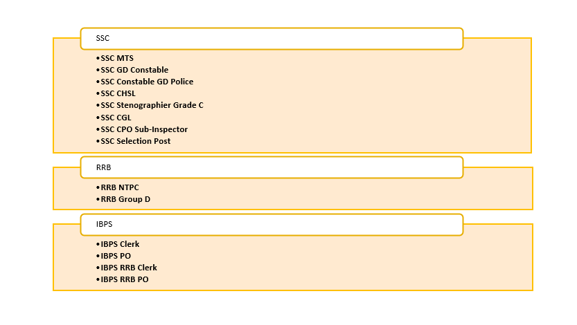 NRA CET Exam 