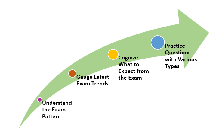 ESIC UDC Previous Year Papers