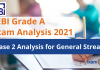 SEBI Grade A Phase 2 Exam Analysis 2021: General Stream