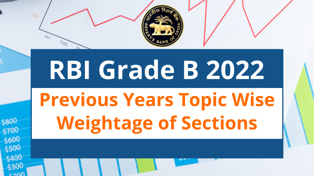 RBI Grade B 2022