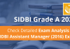 SIDBI Grade A Exam Analysis