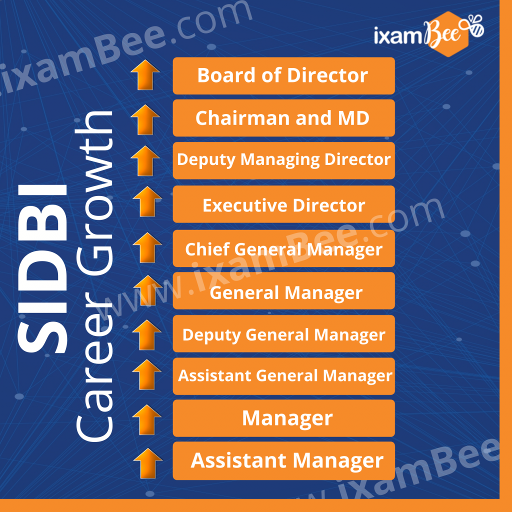 SIDBI Grade A Assistant Manager Career Growth
