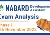 NABARD Development Assistant 2022 : Phase 1 Exam Analysis