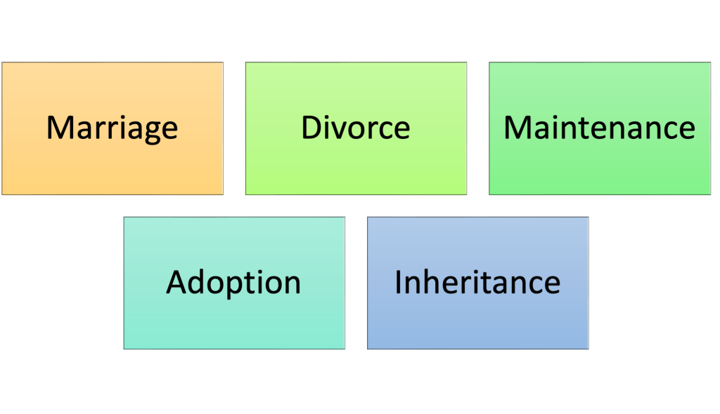 UCC covers 5 areas