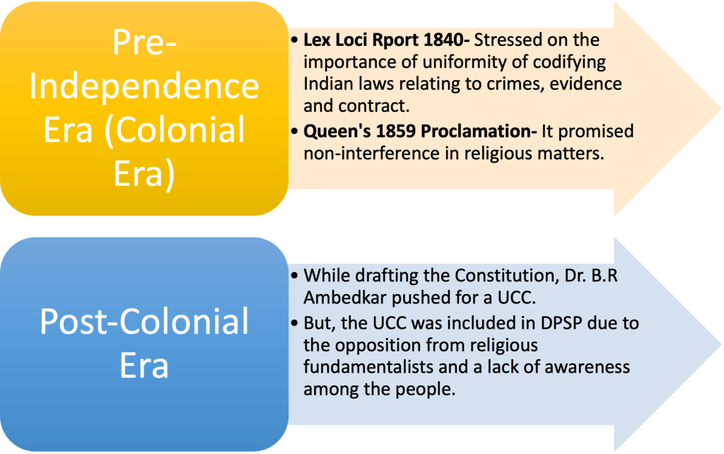 Uniform Civil Code Debate