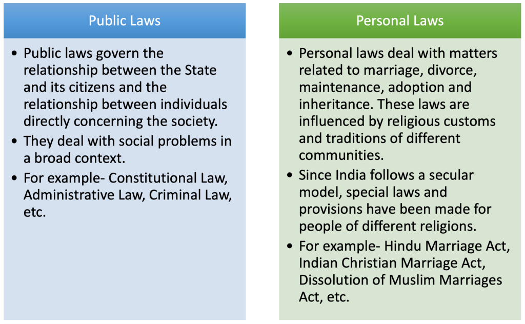 Difference between Public and Personal Laws