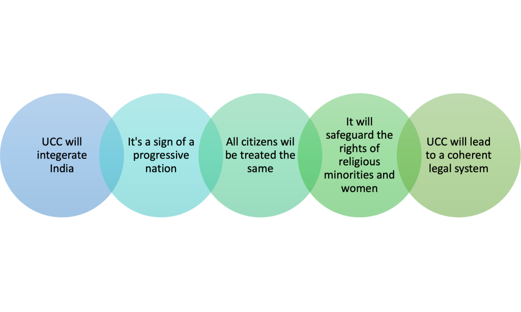 Arguments for UCC