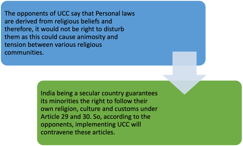 Arguments against UCC
