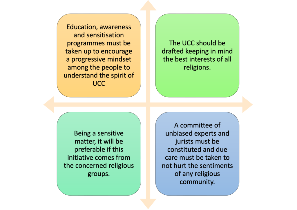 Suggestions for Implementation of UCC