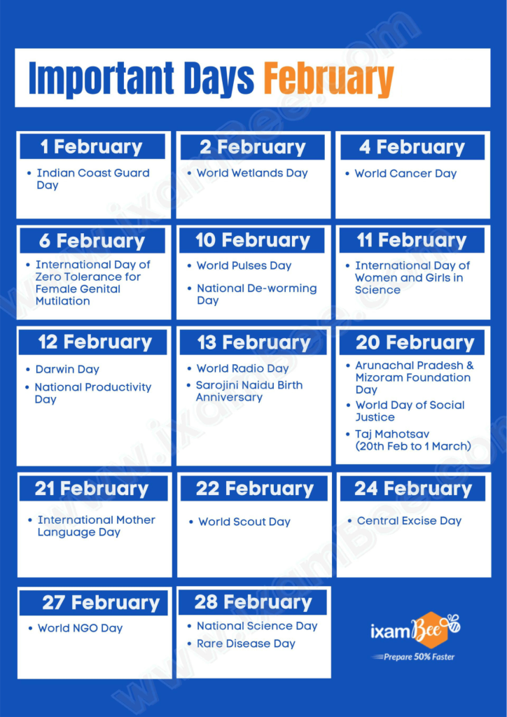 Important Days Of February List of National and International Days