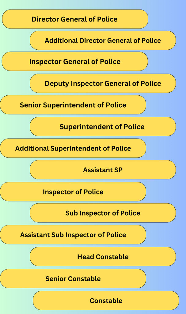 Career growth and promotion of Police constable in karnataka, hierarchy of Police constable of KSRP image