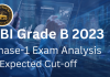 RBI Grade B 2023 Phase-1 Exam Analysis (held on July 09, 2023)