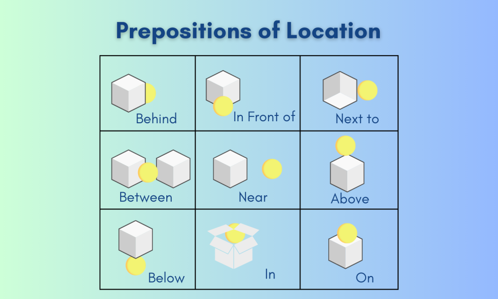 Prepositions of Location