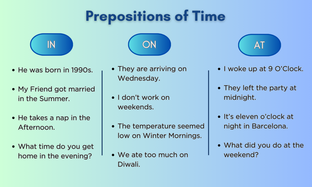 Prepositions of Time