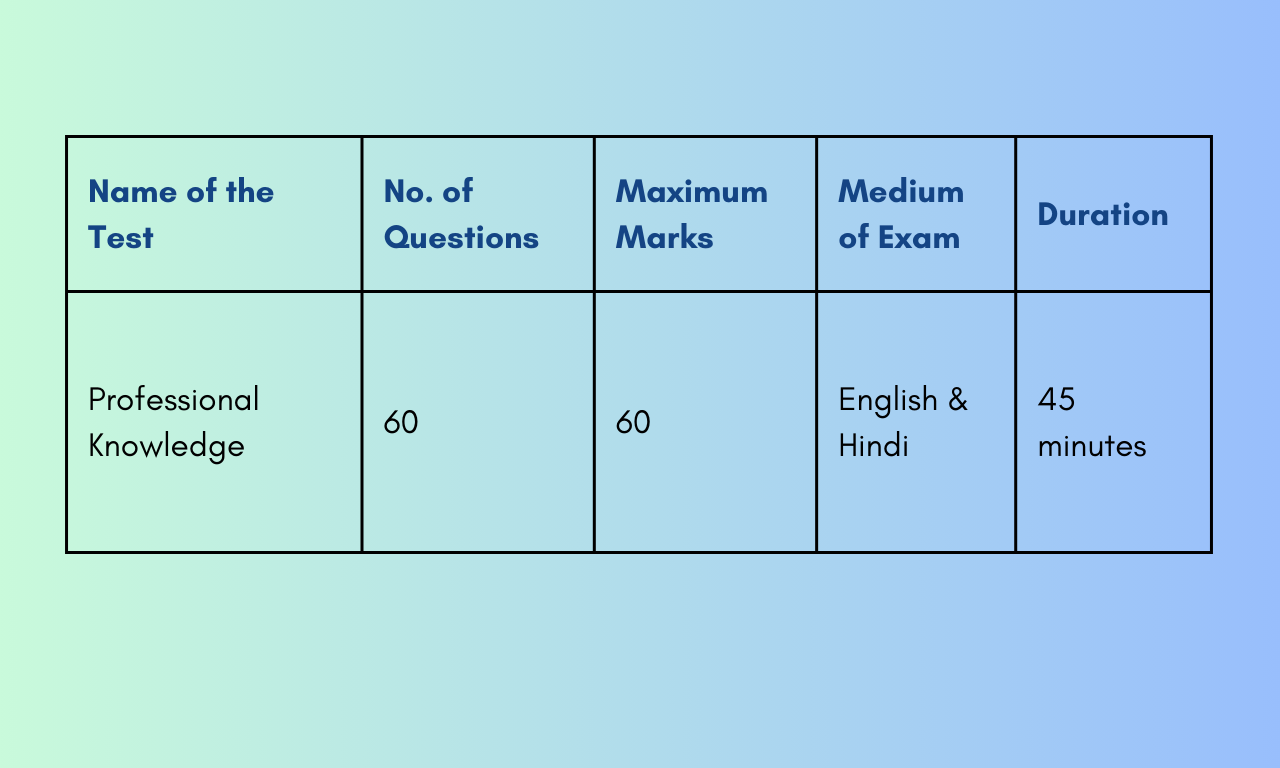IBPS SO Mains Exam pattern (HR personnel/ Marketing officer/ Agriculture Officer / Law officer/ IT Officer