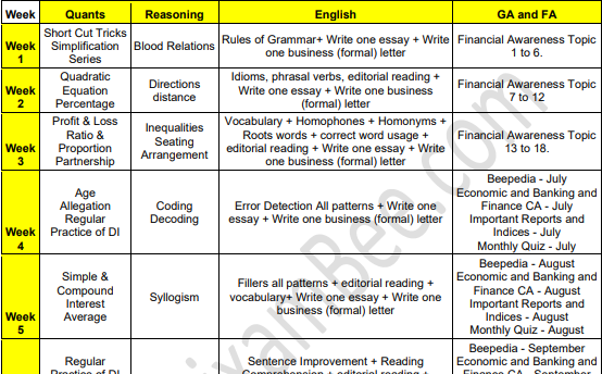 SBI PO Exam 2023 study plan