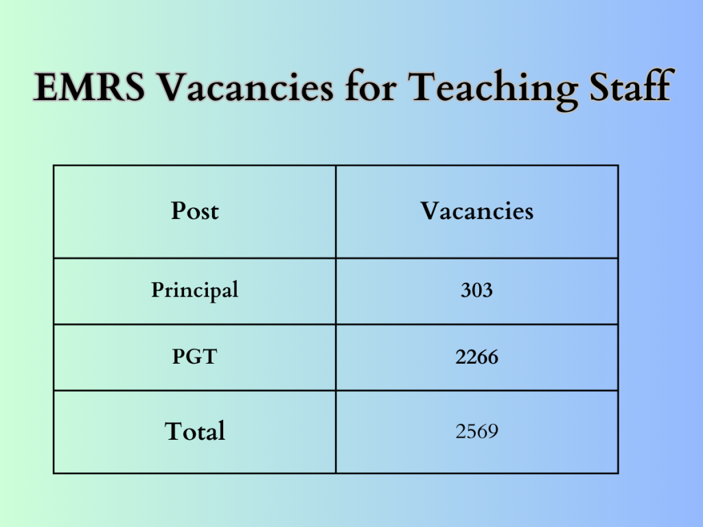 EMRS Vacancies for Teaching Staff, EMRS Vacancies