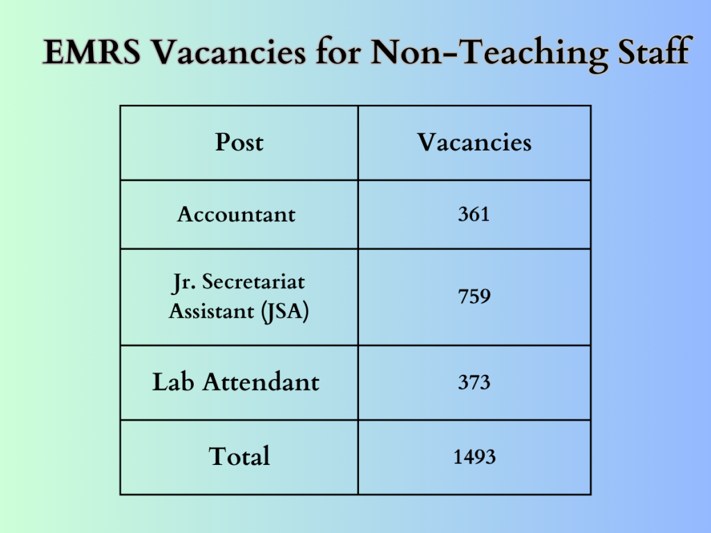 EMRS Vacancies for Non-Teaching Staff, EMRS Vacancies