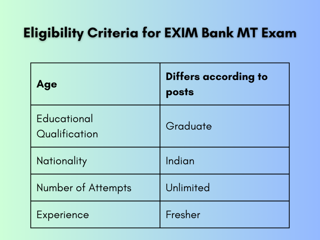 Eligibility Criteria of Exim Bank Management Trainee 2023, Exim Bank Management Trainee Exam, Exim Bank MT 