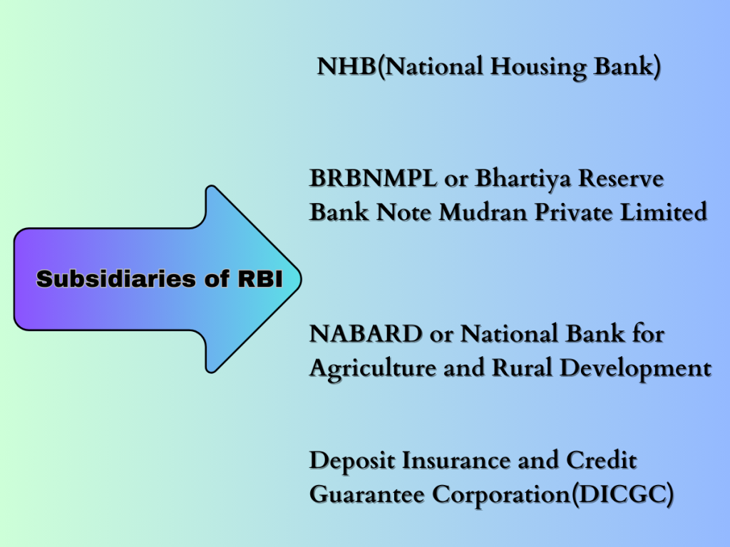 Subsidiaries of RBI, NABARD, DICGC, BRBNMPL, NHB, Naitonal Housing Bank, Loan, Agriculture