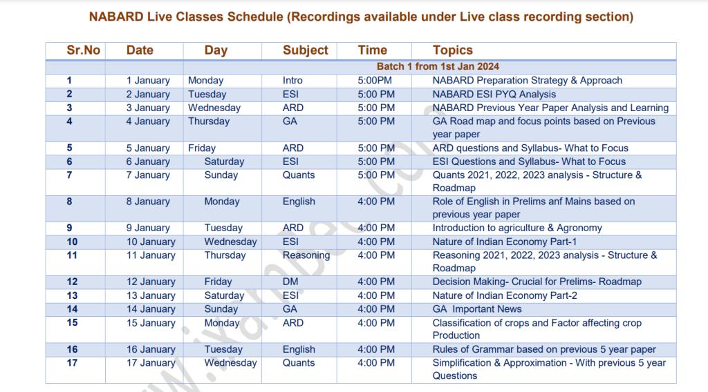 NABARD Grade A Study Plan