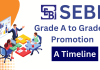 Time taken to reach from SEBI Grade A to SEBI Grade B Post , Promotional growth after being a SEBI Grade A officer