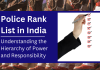 Police Rank List in India