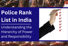 Police Rank List in India