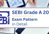 SEBI Grade A 2025