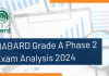 NABARD Grade A Phase 2 Exam Analysis