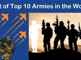 List of Top 10 Army in the World