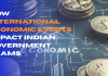International Economic Events