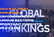 India's Global Ranking