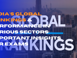 India's Global Ranking