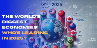 World's Biggest Economies