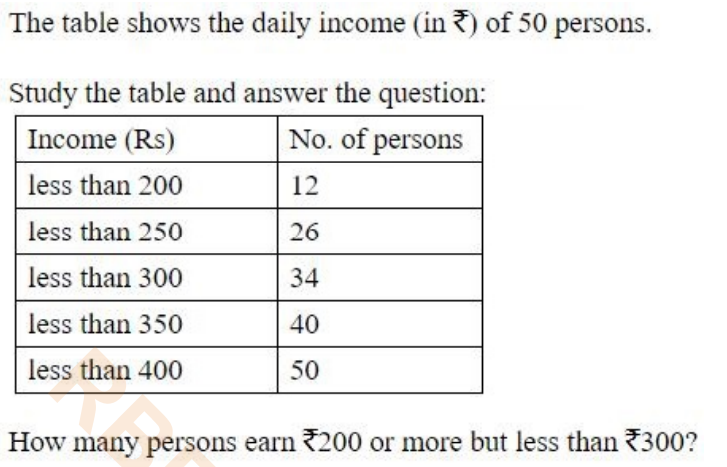 Income Rebate Limit