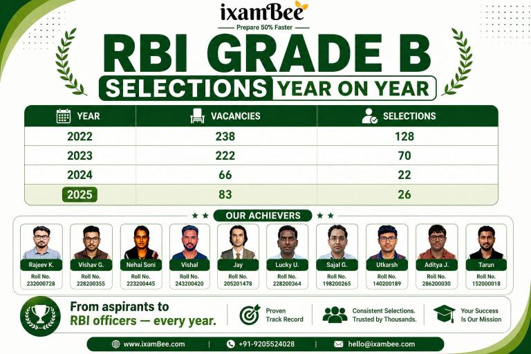 RBI Selections