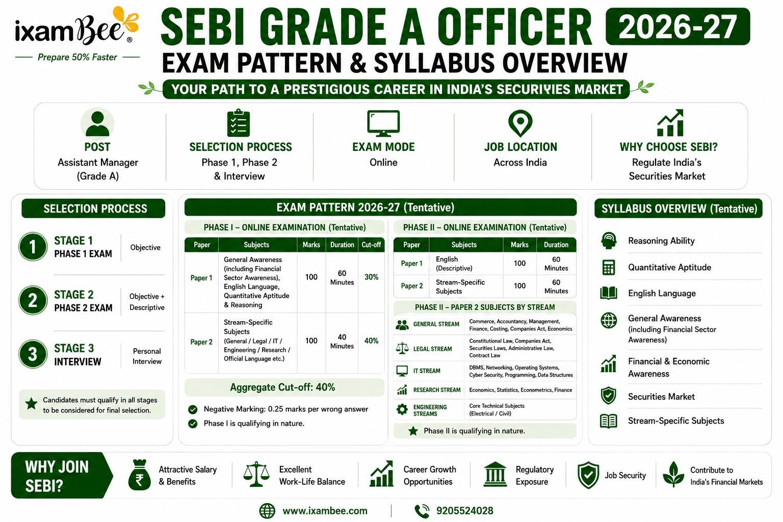 SEBI