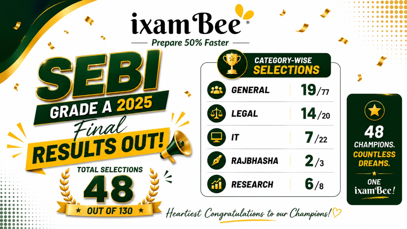 SEBI Selection Process