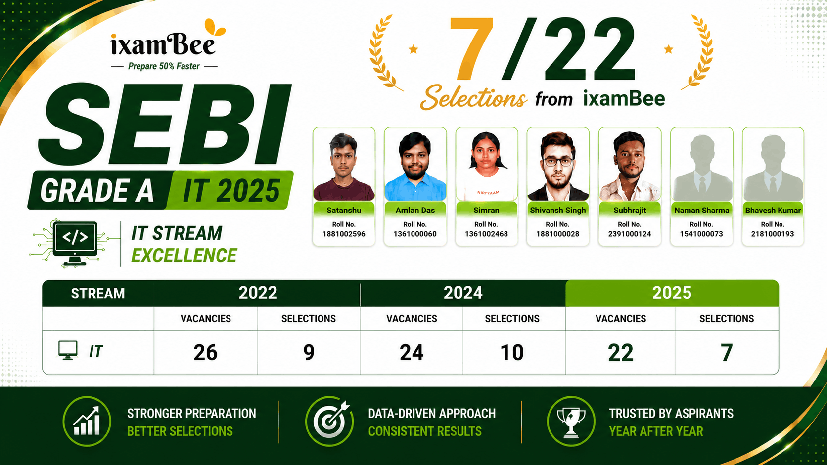 RBI Grade B Selection 2025