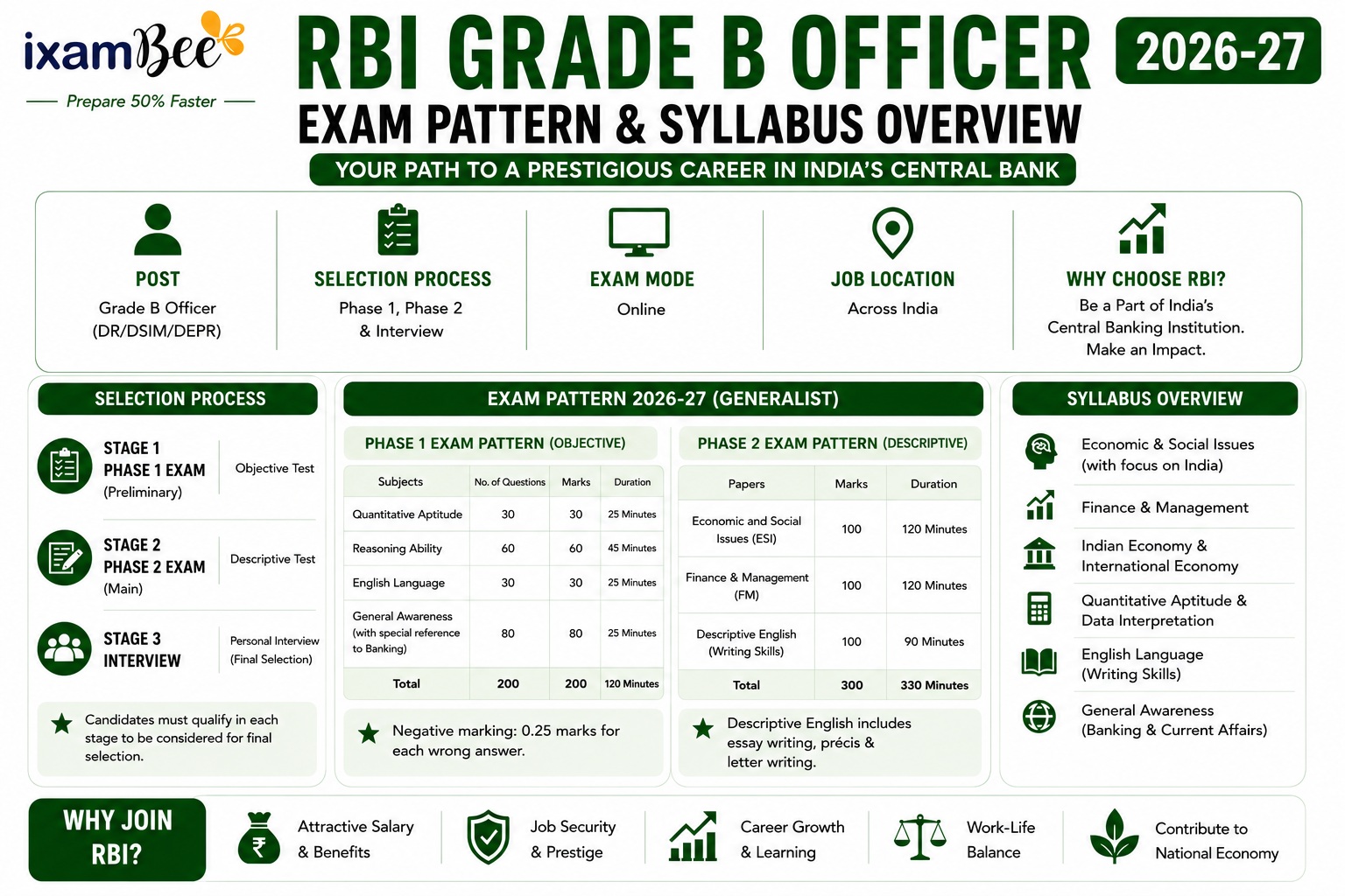 RBI