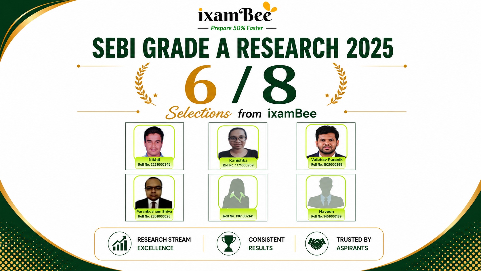 RBI Grade B Selection 2025