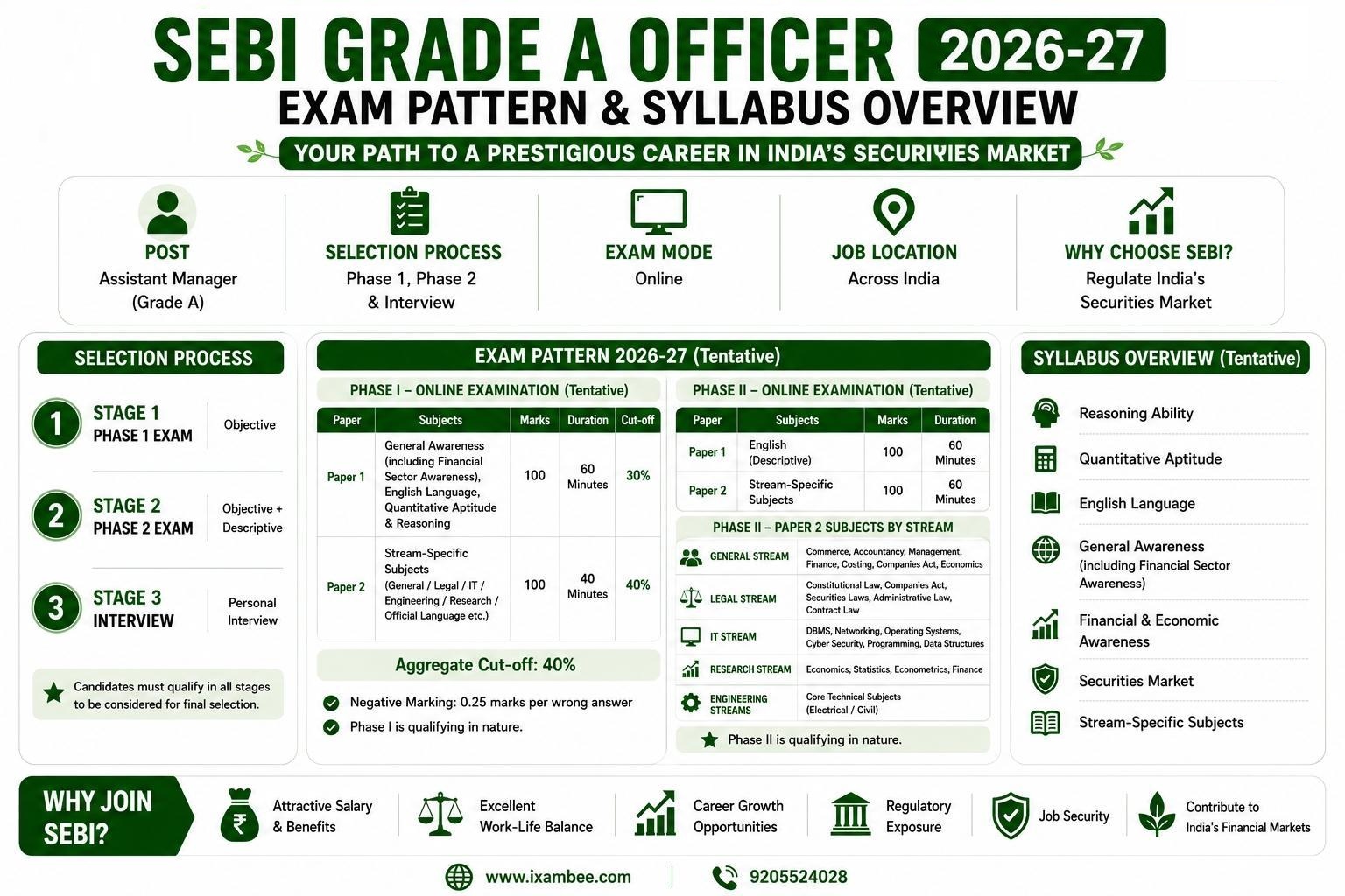 SEBI Syllabus