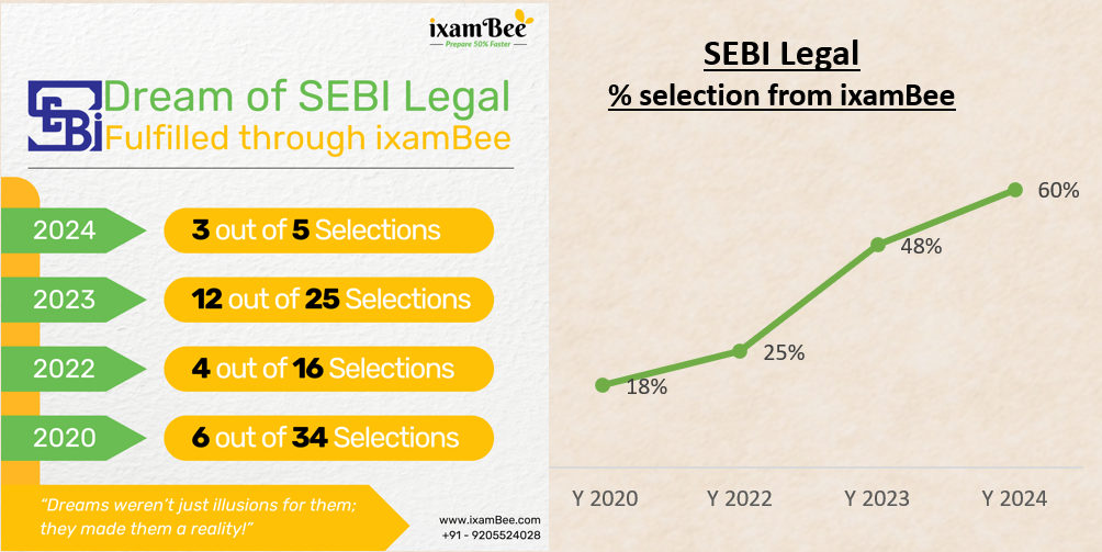 SEBi Grade A Legal