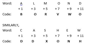 Answer-In a certain code language if the word ALMOND is coded as BORVWO ...